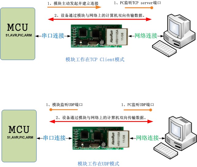网络转串口？楣ぷ髂Ｊ