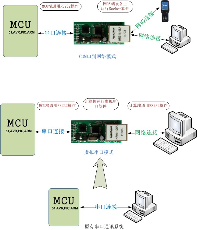 TCPIP转RS232？橛τ每蛲