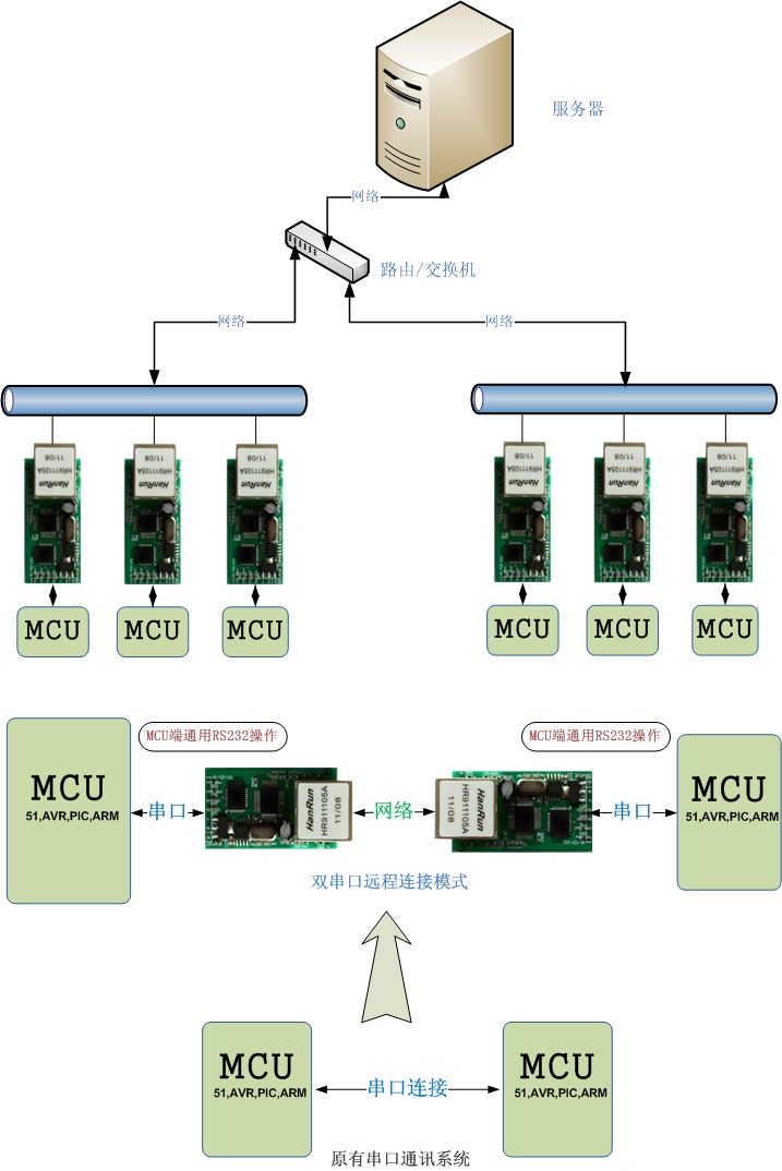 RJ45转TTL？