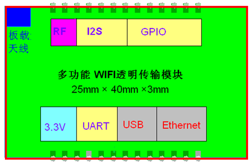 WIFIͼ