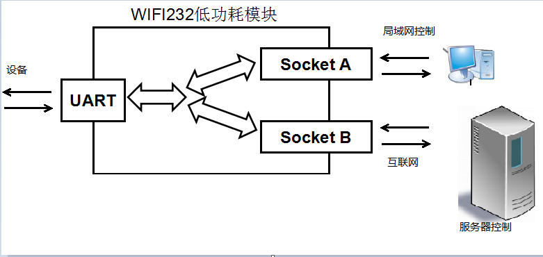 WIFI？ 应用图