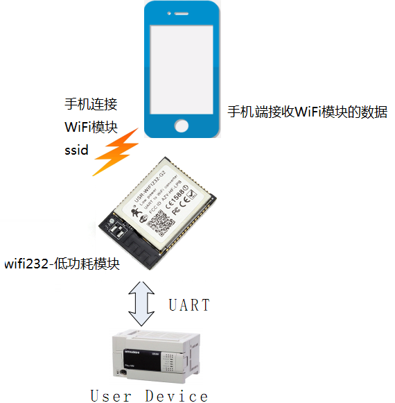 WIFI？ 连接图