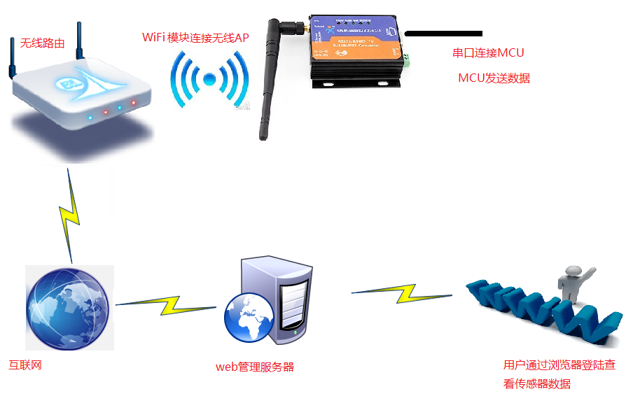 WIFI高性能？