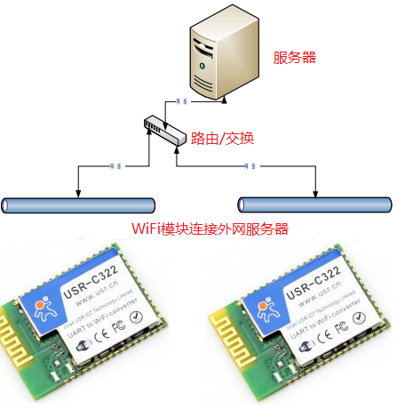 WIFI？榱油