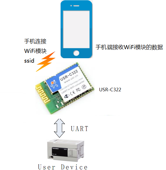 手机端WIFI？