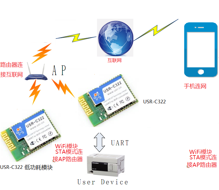 WIFI？橥计