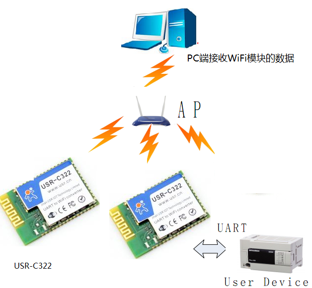 WIFI？樯柚梅椒