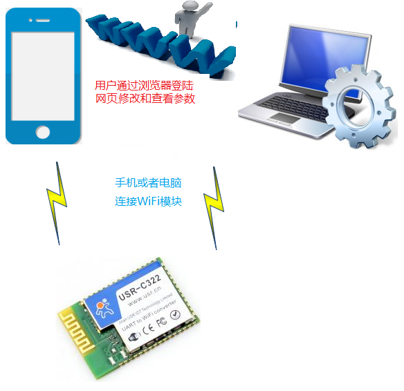 WIFI？榱油