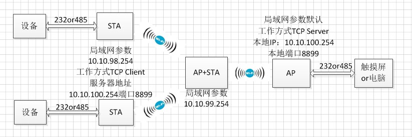 WIFI？榱油