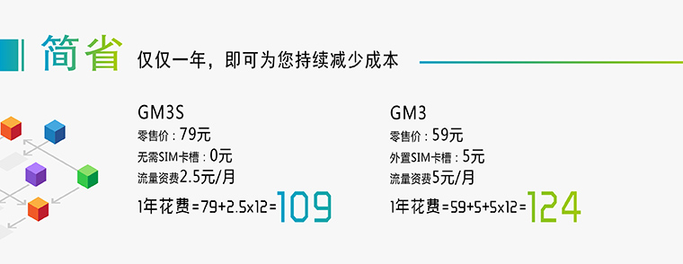 GPRS？-无线数传？-无线数据模块-通讯模块