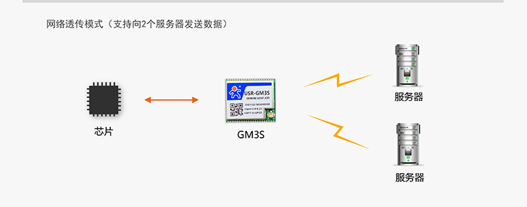 GPRS？-无线数传？-通讯？-gprs通信？-gprs终端设备