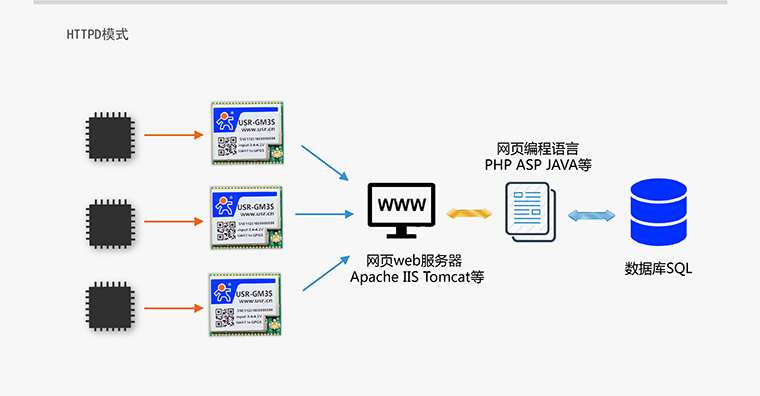 GPRS？-无线数传？-通讯？-gprs通信？-gprs终端设备