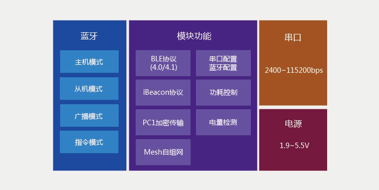 主从一体？