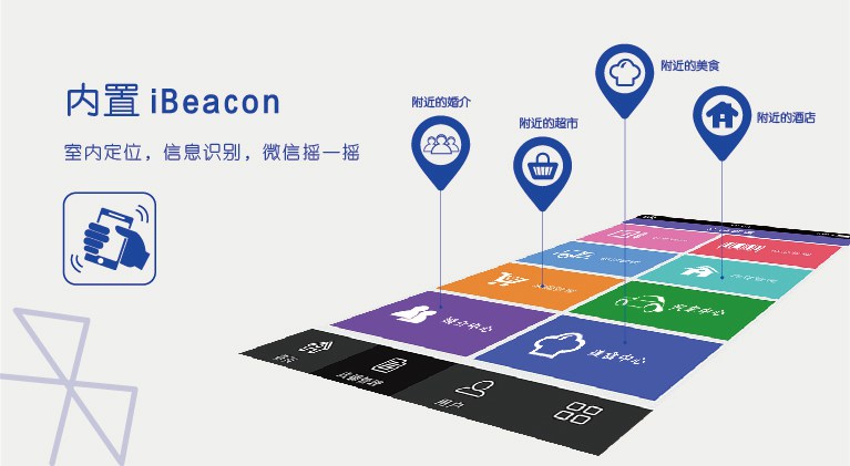 蓝牙4.0？