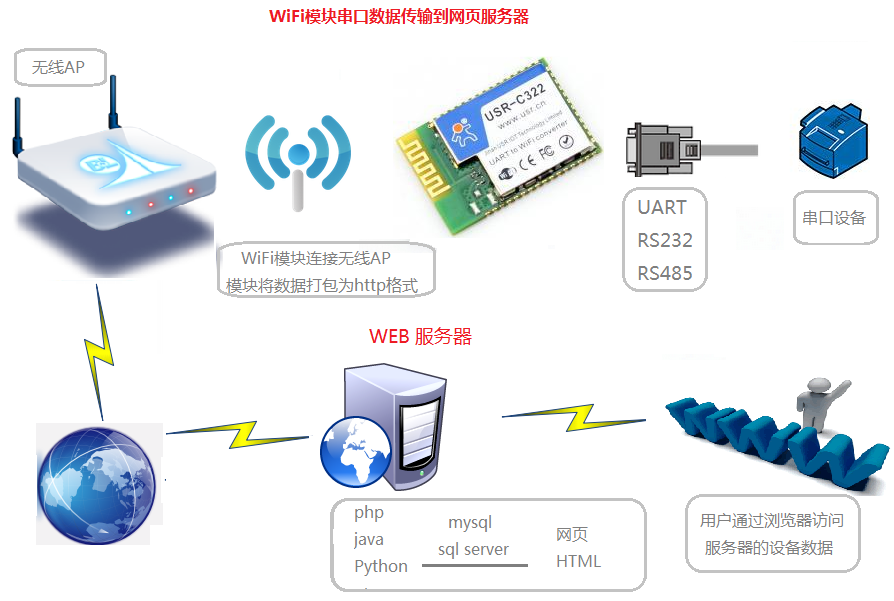 WIFI？
