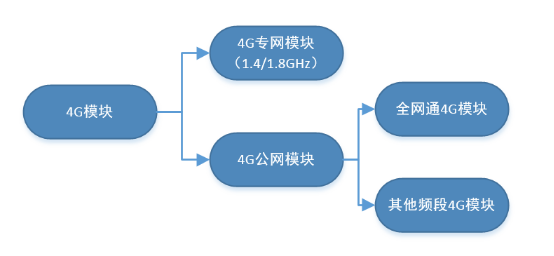 4G？榈姆掷