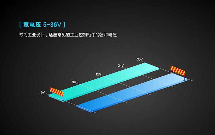 工业路由器应用行业：宽电压