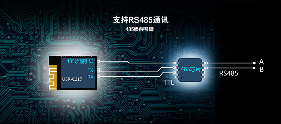 低功耗嵌入式串口转WIFI？：485唤醒引脚