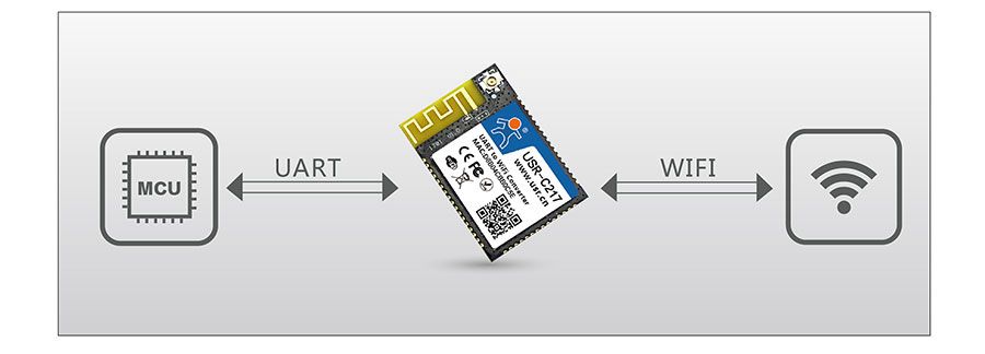 低功耗嵌入式串口转WIFI？：透明传输模式