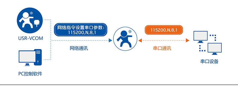 ͹ǶʽתWIFI飺ͬ