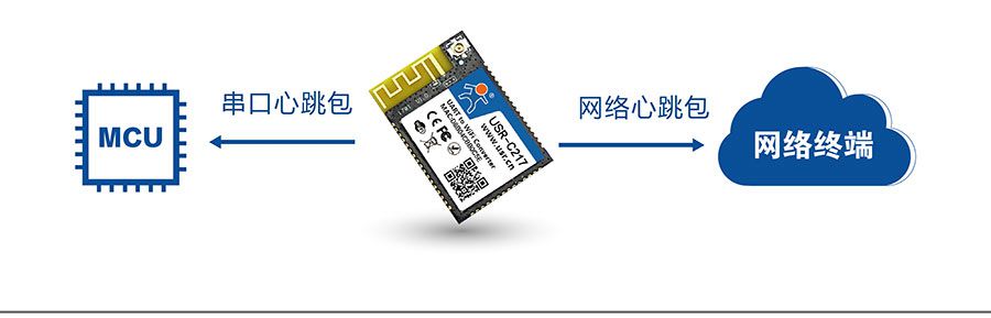 低功耗嵌入式串口转WIFI？：心跳包机制