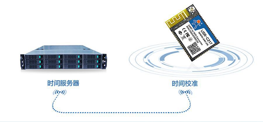 低功耗嵌入式串口转WIFI？：NTP网络时间同步