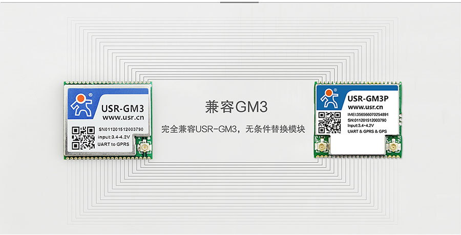 ͸GPRSGM3PGM3ȫ