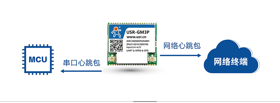 ͸GPRS_GPSλ
