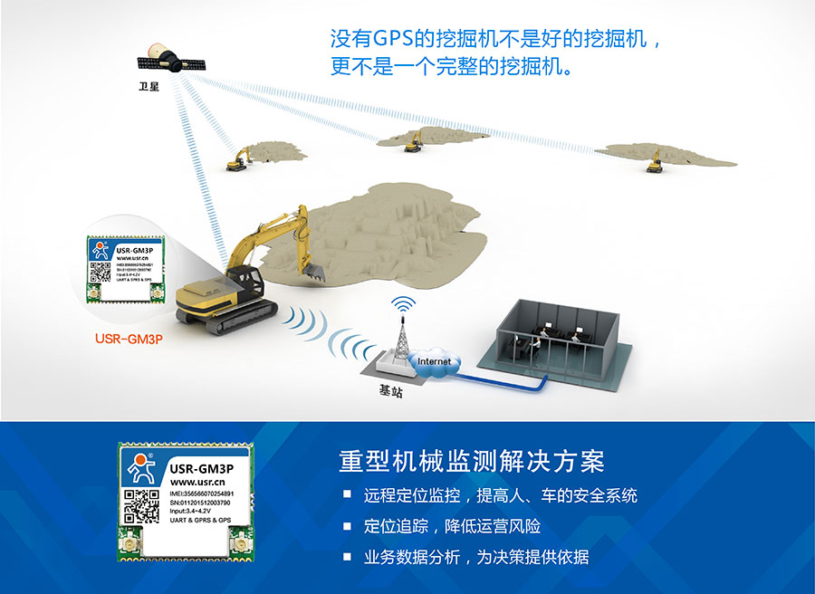 ͸GPRS_GPSλģͻе