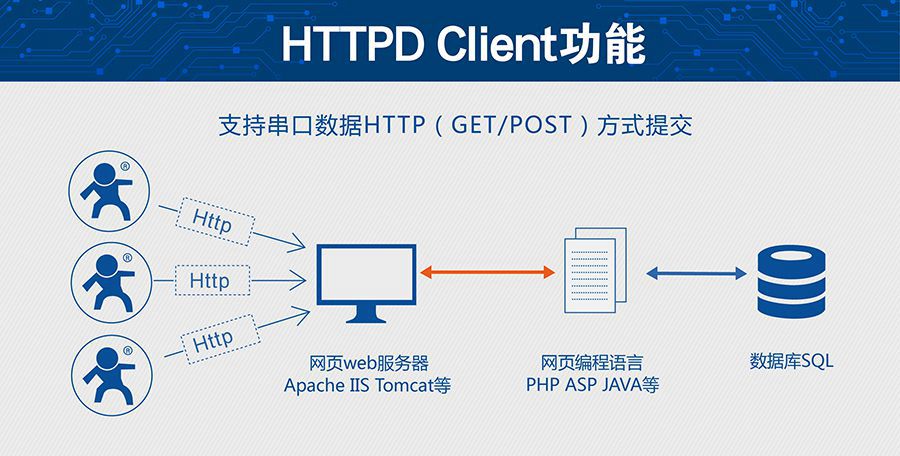 ͹ĴתWIFIģ СߴHTTPD Client