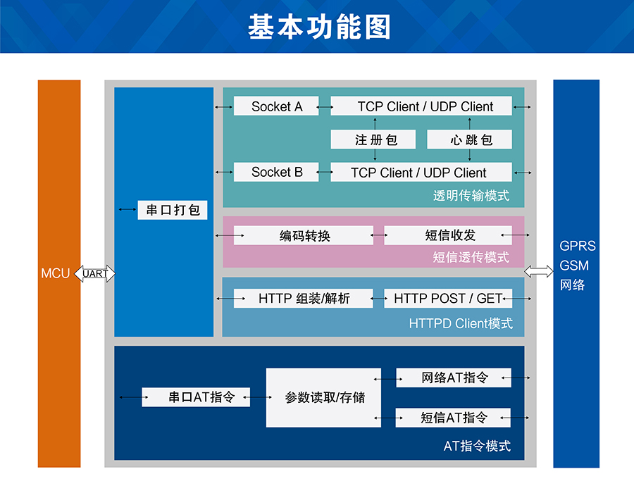 GPRS？楣δ芙峁