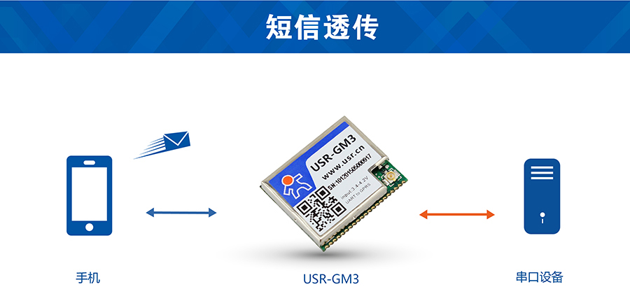 透传GPRS？槎绦磐复