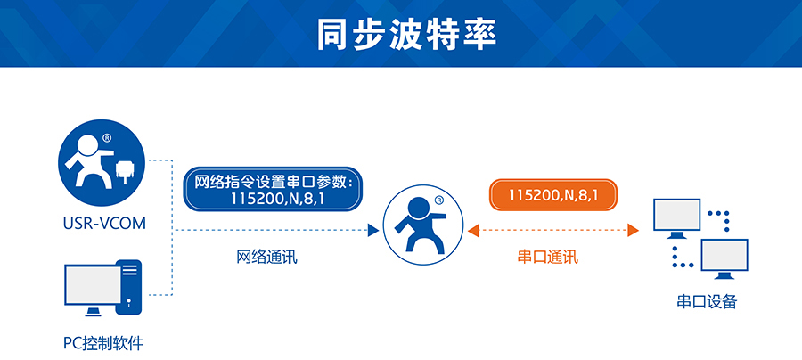 GPRS？橥讲ㄌ芈
