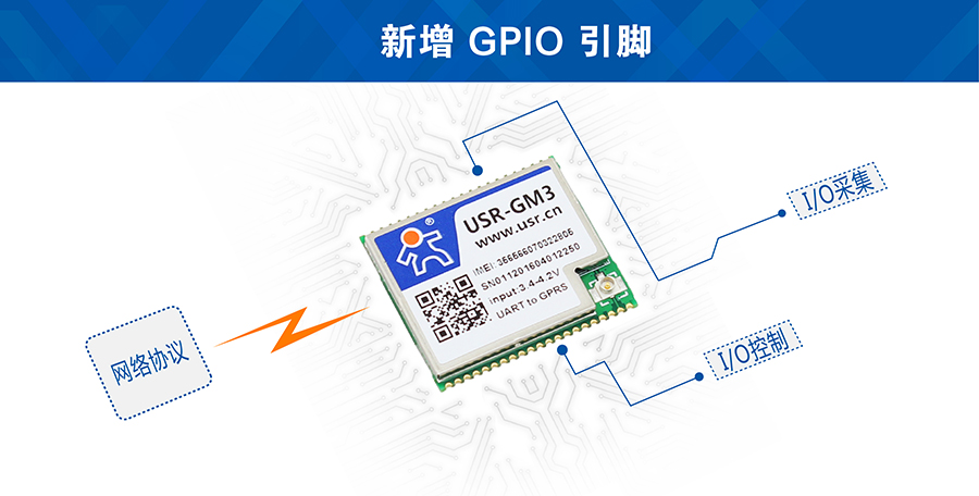 GSM？镚PIO接口