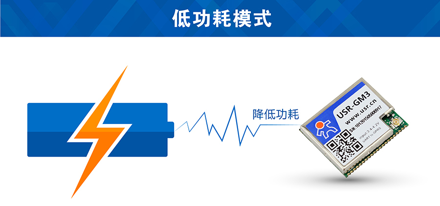 GSM？榈凸哪Ｊ