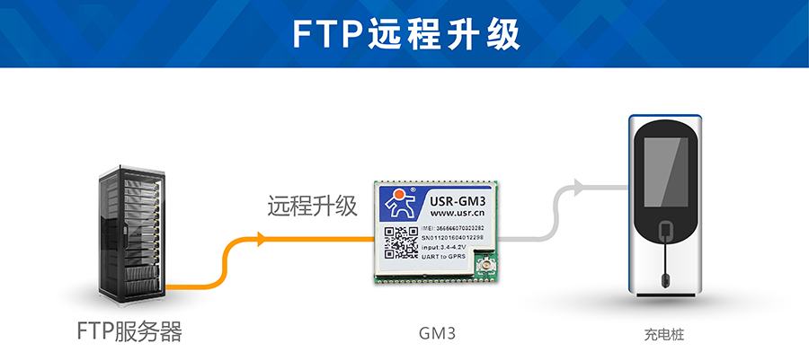 GSM？镕TP传输