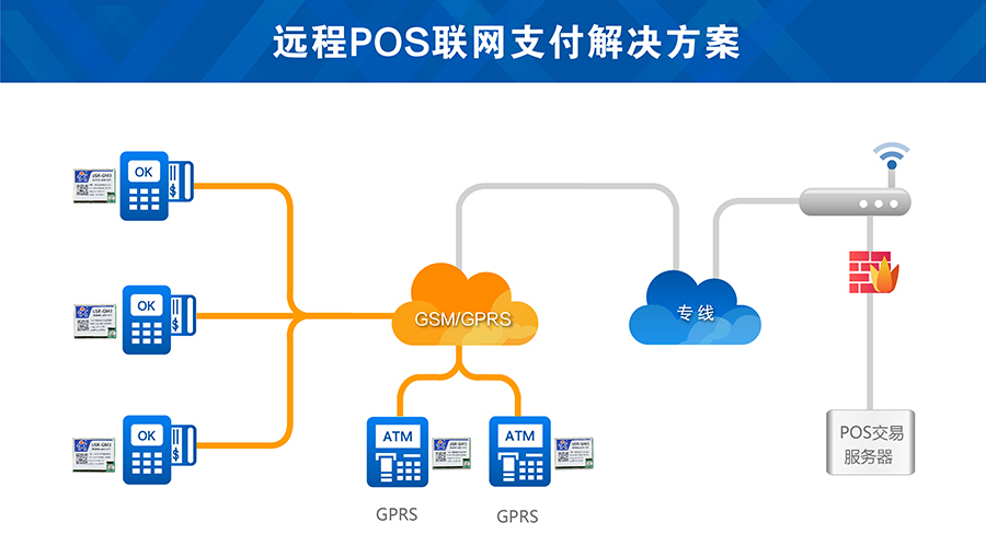 远程支付无线GSM？