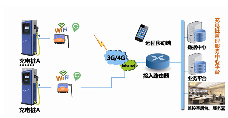 引用自918博天堂官网网http://www.usr.cn/News/474.html