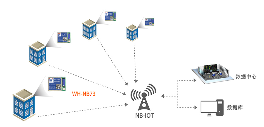 NB-IOT？榈闹悄鼙砑平饩龇桨