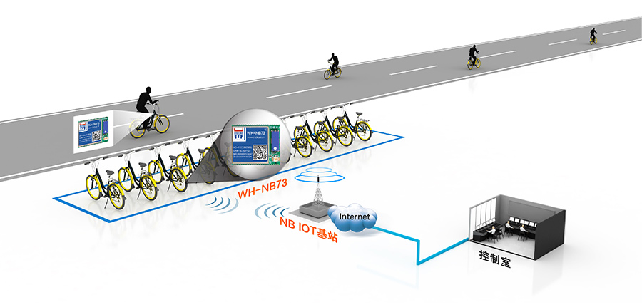 NB-IOT？榈墓蚕碇Ц督饩龇桨