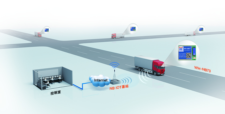 NB-IOT？榈奈锪鞫ㄎ桓俳饩龇桨