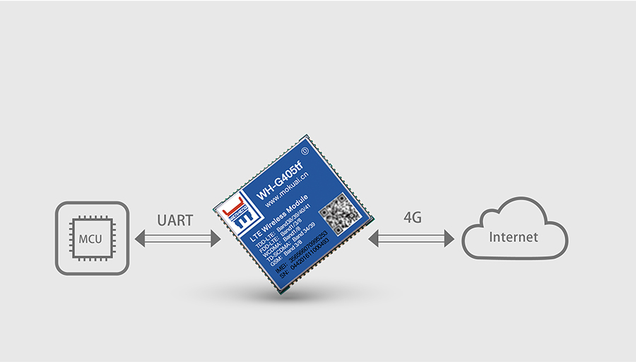 ȫͨ4G͸5ģ13Ƶ _תLTEģĻͼ