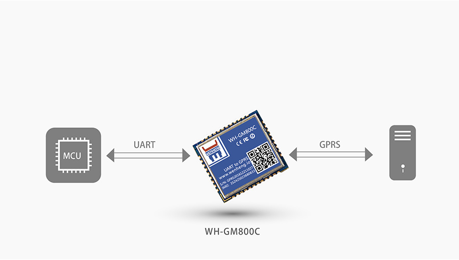 超小体积AT指令GPRS无线通讯？榛竟δ