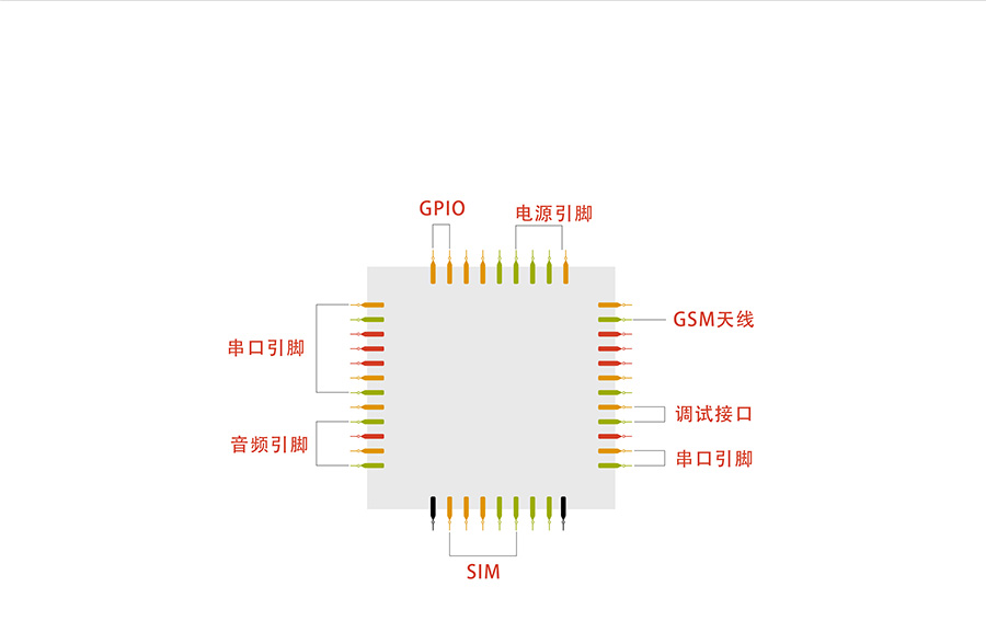 超小体积AT指令GPRS无线通讯？橐欧岣