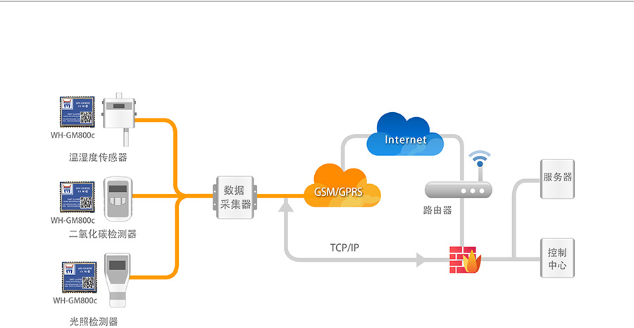 超小体积AT指令GPRS无线通讯？榕┮滴锪肪臣嗖饨饩龇桨