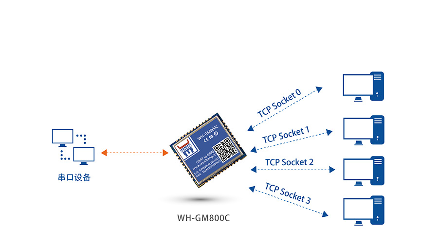 超小体积AT指令GPRS无线通讯？