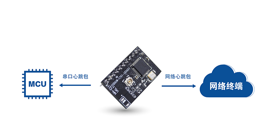 高性价比wifi？開小体积嵌入式插针WIFI模组心跳包