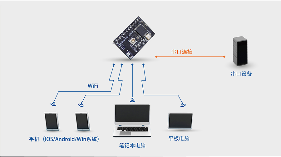 高性价比wifi？開小体积嵌入式插针WIFI模组网络功能AP模式