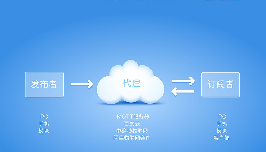 ҵǶʽWIFI_С͹WIFIģ_֧MQTT