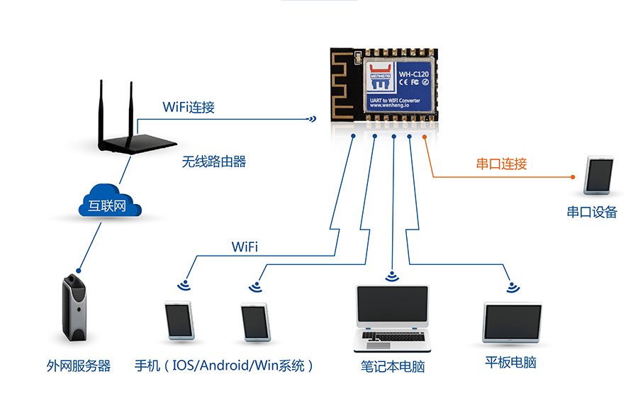 ҵǶʽWIFI_С͹WIFIģʽAP+STAģʽ